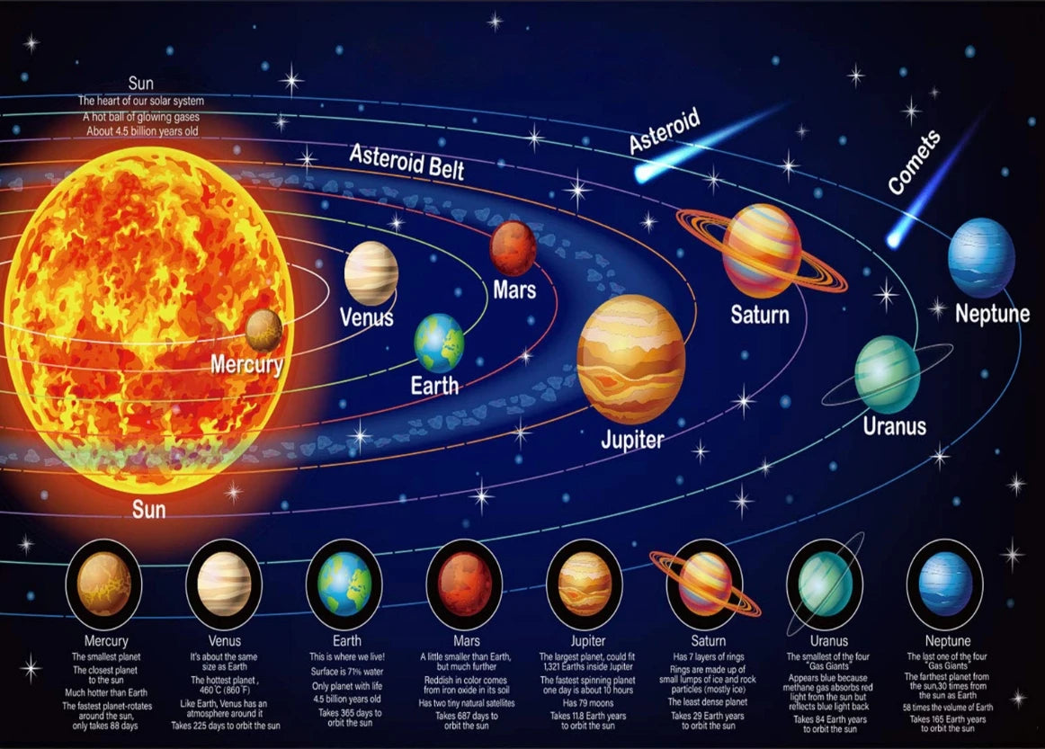 SOLAR SYSTEM SPACE PLANETS VINYL BANNER BACKDROP POSTER BIRTHDAY PARTY DECORATION